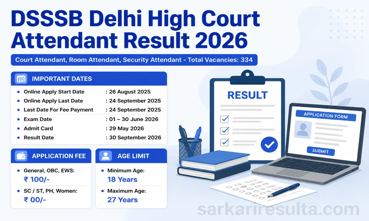 DSSSB Delhi High Court Attendant Result 2026