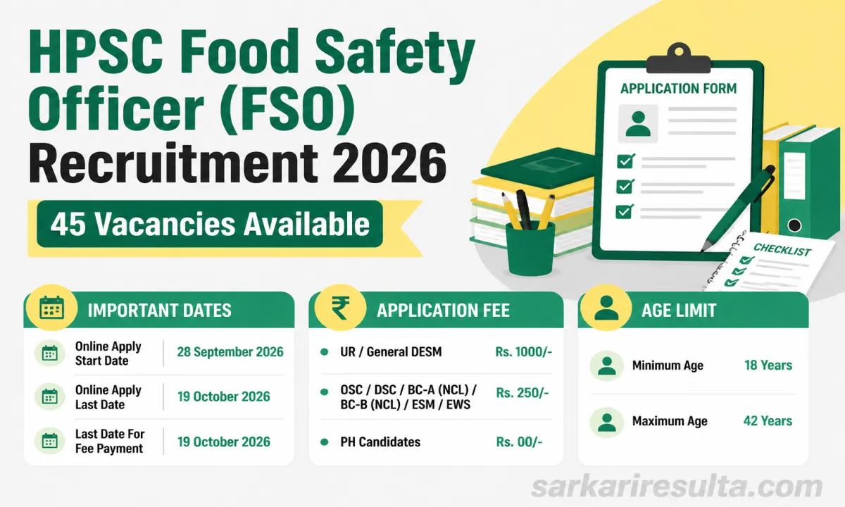 Haryana Public Service Commission Food Safety Officer Recruitment 2026