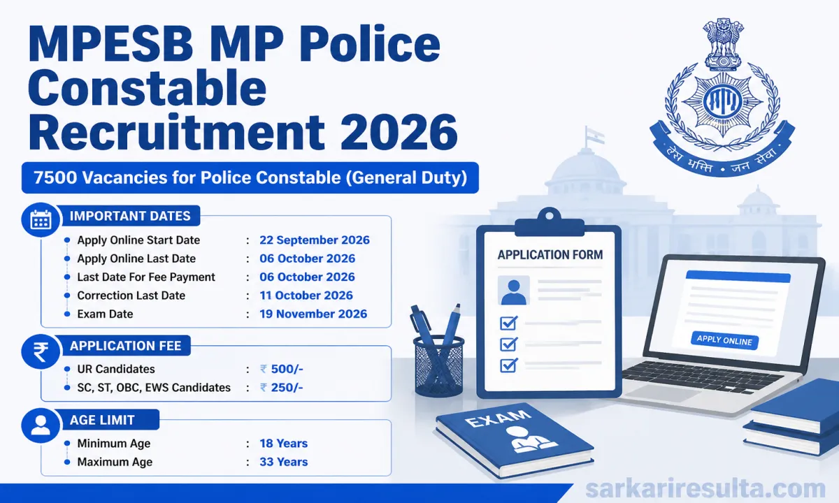 MP Police Constable Recruitment 2026