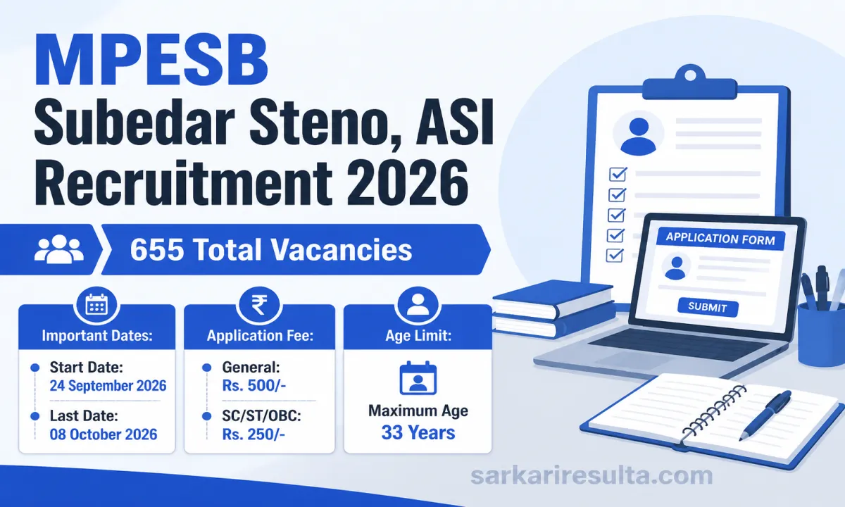 MPESB Recruitment 2026