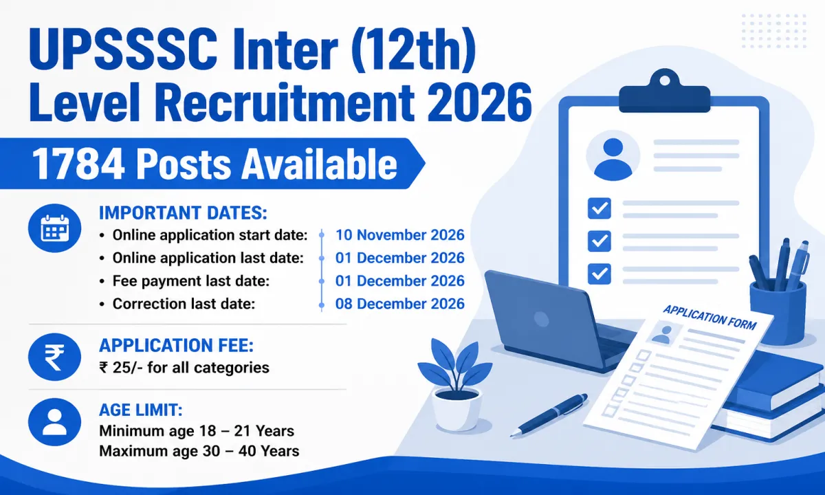 UPSSSC Inter (12th) Level Recruitment 2026