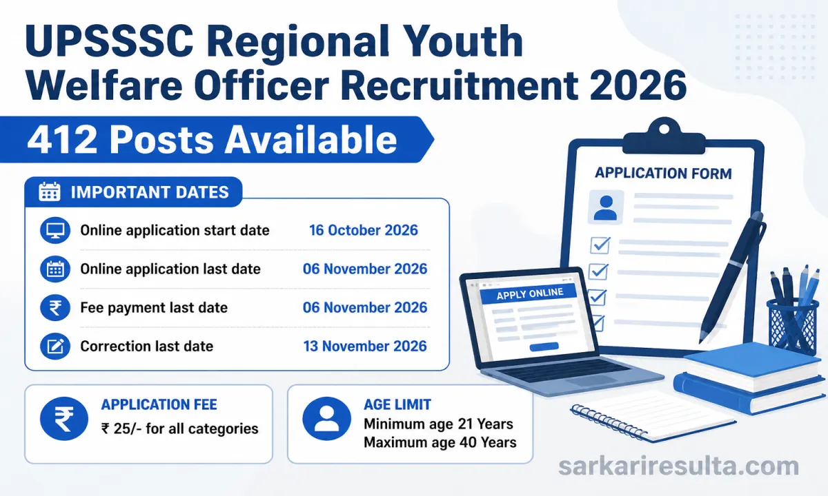 UPSSSC Regional Youth Welfare Officer Recruitment 2026